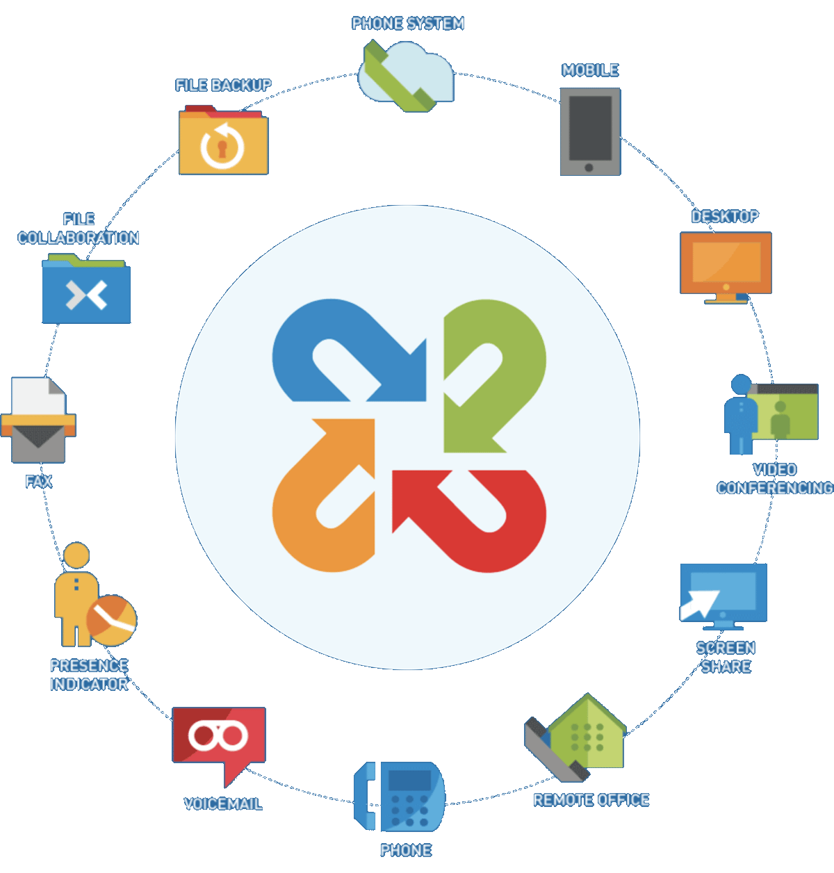 Intermedia Unite Features