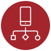 Omnichannel Routing